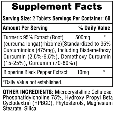 Hi-tech Turmeric