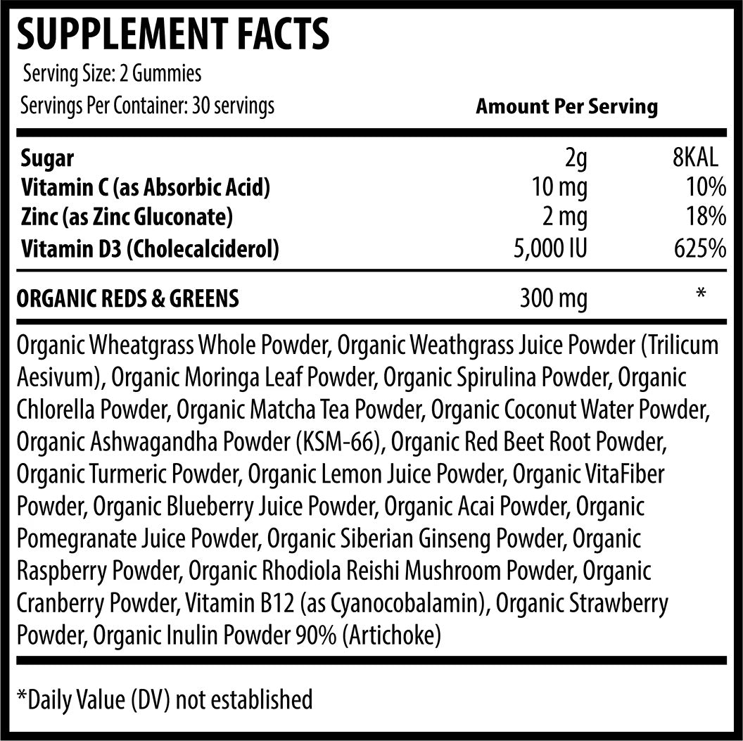 Power Play Gummies