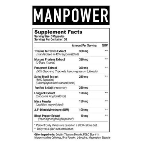 Man Power
